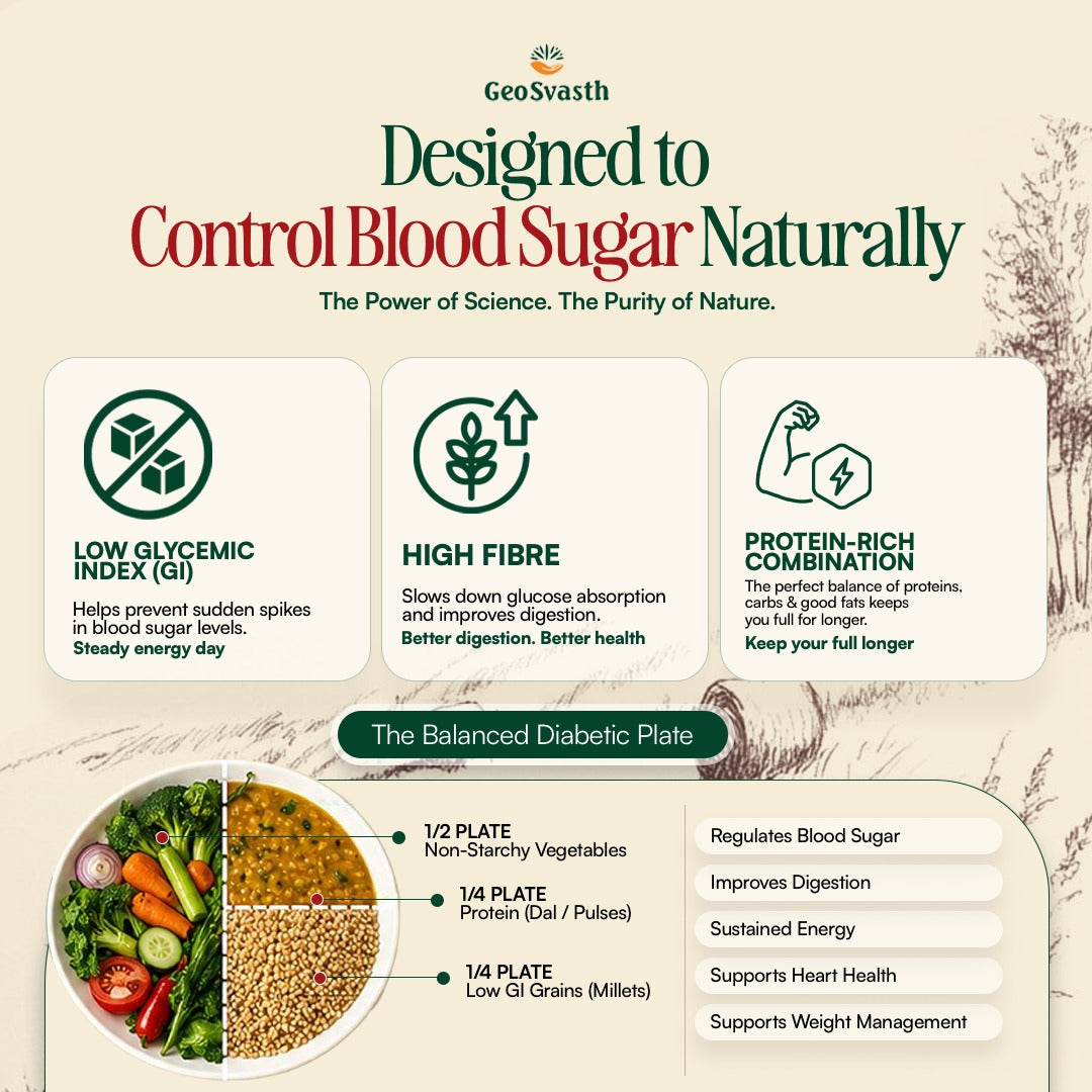 GeoSvasth's 14-Days Diabetic Kitchen Bundle