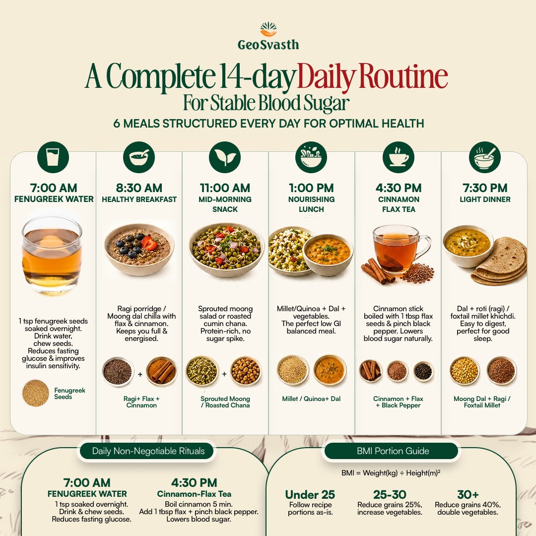 GeoSvasth's 14-Days Diabetic Kitchen Bundle